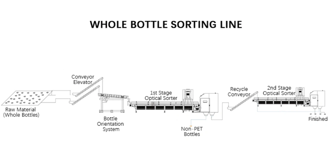 APEX Optical bottle sorter line layout drawing