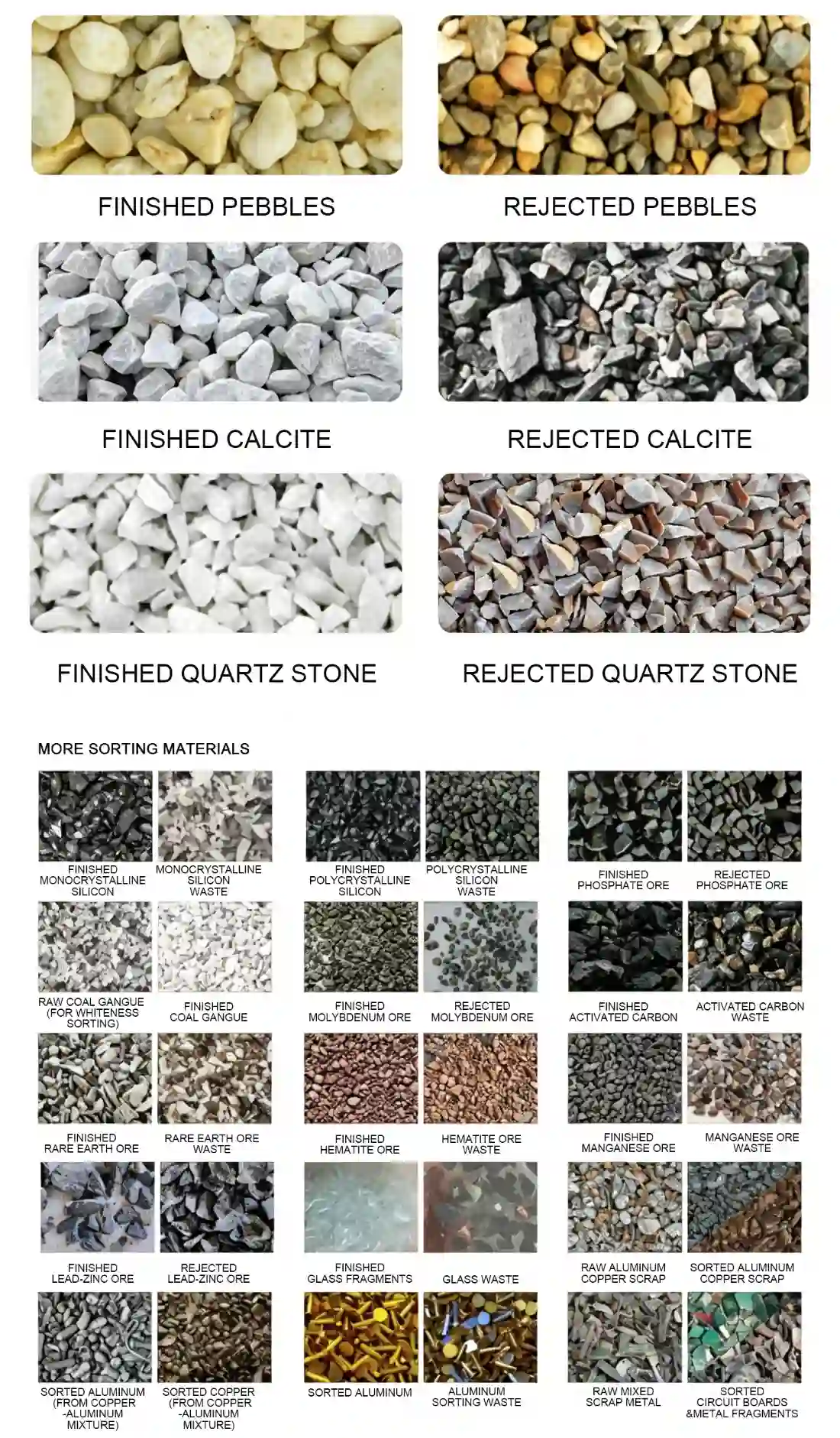 Comparaison des résultats de tri de la machine de tri de minerais APEX KSL-2S (double couche, voie humide/sèche) : résultats obtenus vs. rejets (galets, calcite, quartz et divers minerais en morceaux), exemple de tri avec élimination de la gangue minérale à haut débit.